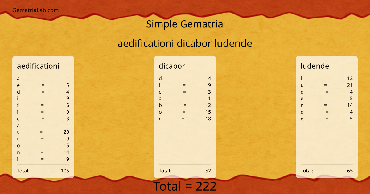 aedificationi dicabor ludende in simple Gematria